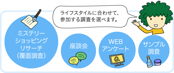 イメージ 参加できる調査