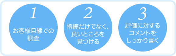 イメージ 3つの視点